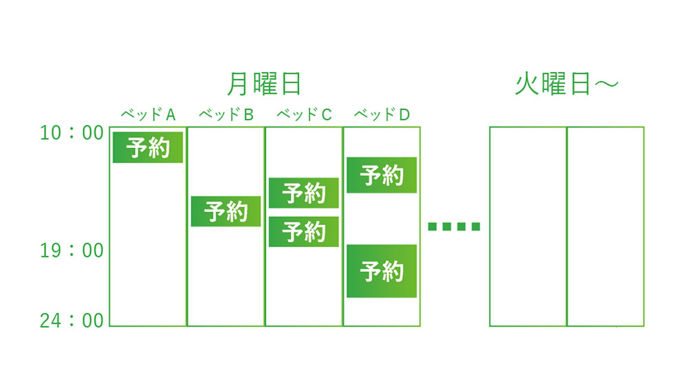 予約カレンダー