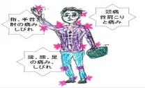 まんかい鍼灸院
