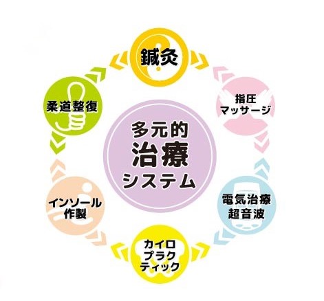 mio鍼灸整骨院のこだわりポイント