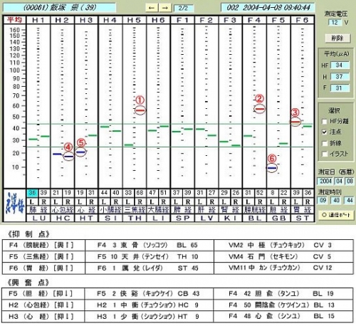 飯塚鍼灸接骨院のこだわりポイント