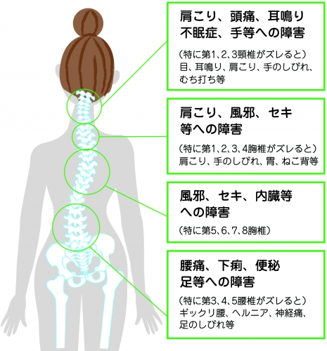 かわべ鍼灸整骨院のこだわりポイント