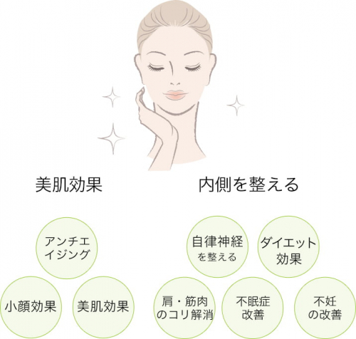 加圧 鍼灸院 KAI-快-のこだわりポイント