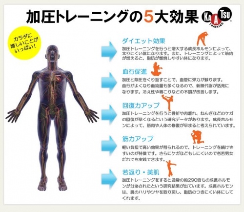 加圧 鍼灸院 KAI-快-のこだわりポイント