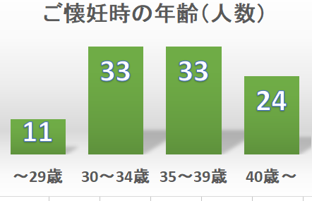 名駅きぼう鍼灸院のこだわりポイント