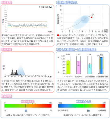 東洋医学治療センターのこだわりポイント