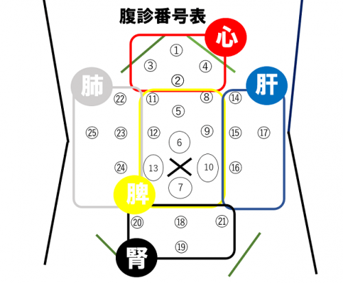 伝馬町鍼灸院のこだわりポイント