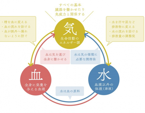 鍼灸院 わたらせのこだわりポイント