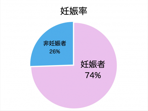 SR鍼灸烏丸のこだわりポイント