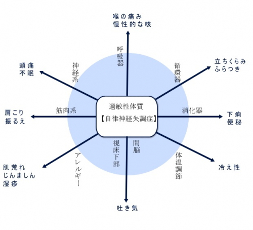 田中はり灸療院のこだわりポイント