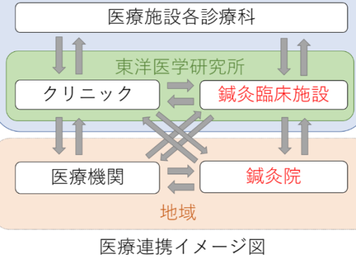 山下鍼灸院のこだわりポイント