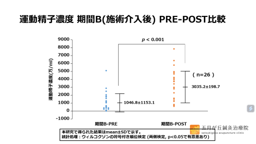 五月が丘鍼灸治療院のこだわりポイント