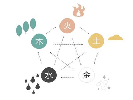 KAKA鍼灸院のこだわりポイント