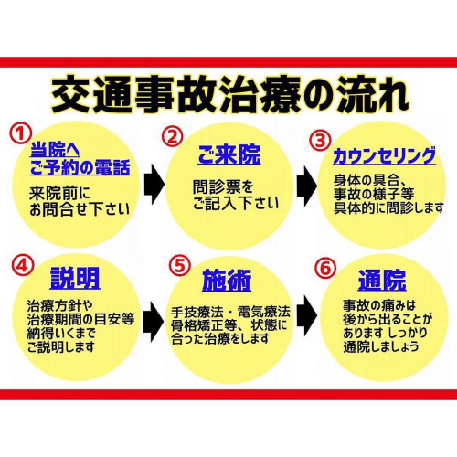 まろん鍼灸接骨院のこだわりポイント