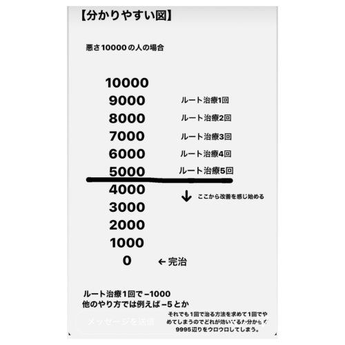 はりきゅうあん堂【ルート治療|女性専用】のこだわりポイント