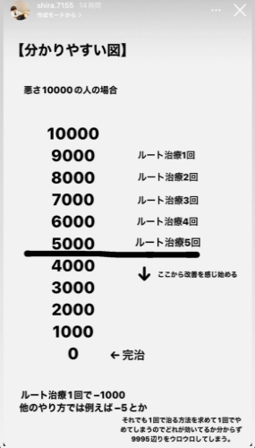 鍼処 u.【ルート治療専門】のこだわりポイント