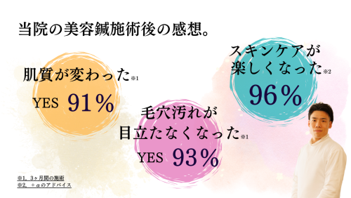 光幸はりきゅう院接骨院のこだわりポイント