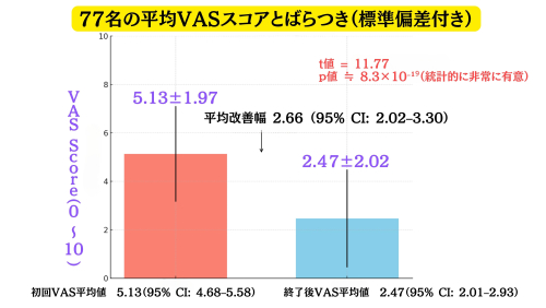 吉岡鍼灸整骨院のこだわりポイント
