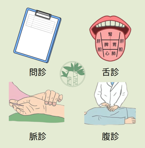 自然の恵み 鍼灸院のこだわりポイント