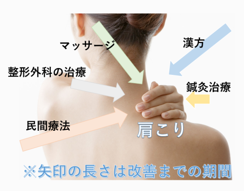 ゆうしん治療院 はり・きゅう専門治療院のこだわりポイント