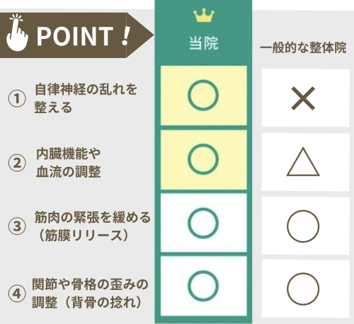 和歌山スマイル整骨院・整体院のこだわりポイント