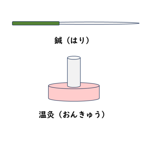おぐち針灸院のこだわりポイント