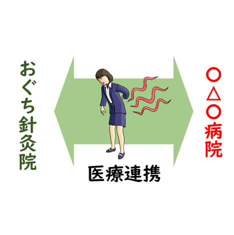 おぐち針灸院のこだわりポイント