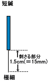 長嶋鍼灸室のこだわりポイント