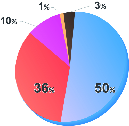 長嶋鍼灸室のこだわりポイント