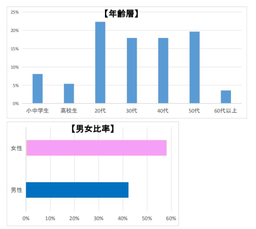 相模大野ひよこ堂鍼灸院のこだわりポイント