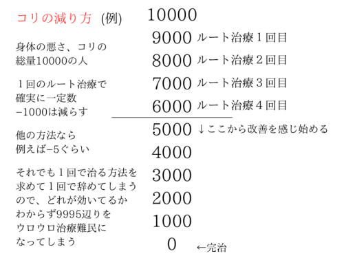 鍼処KAKUREGAのこだわりポイント