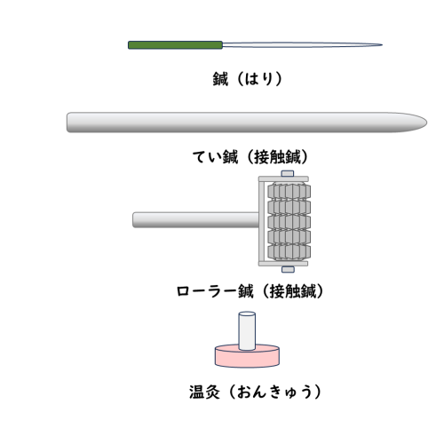 おぐち針灸院のこだわりポイント