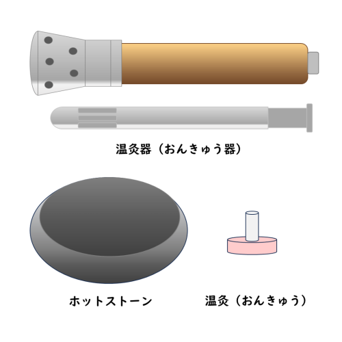 おぐち針灸院のこだわりポイント