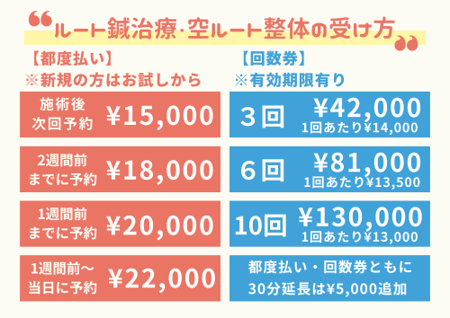 鍼処NAOTO 都城出張所 - 小顔整体・慢性症状・神経痛専門ルート鍼治療 -のこだわりポイント