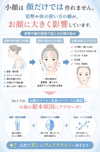 美容鍼灸salon DoIのこだわりポイント