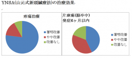 人形町治療院 基本コースのメニュー画像