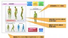 健美鍼灸整骨院 姿勢分析、歩行分析、筋肉量等の測定＆矯正のメニュー画像