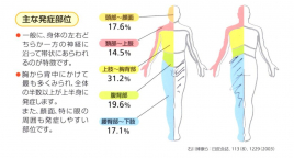 はり灸マッサージセンター悠然堂 帯状疱疹後神経痛のはり灸治療のメニュー画像