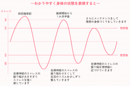 よしだ鍼灸整骨院・整体院 自律神経・不眠×鍼灸整体コース：睡眠の質のメニュー画像
