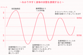 よしだ鍼灸整骨院・整体院 自律神経・不眠コース（睡眠の質）のメニュー画像