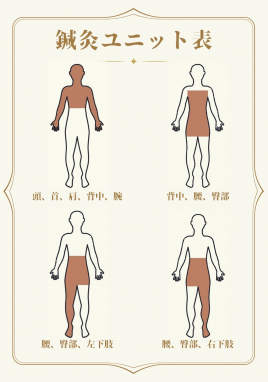 美浜鍼灸接骨院 お体の鍼治療！のメニュー画像