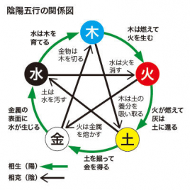 おぎはら鍼灸院 経絡内臓調整法のメニュー画像