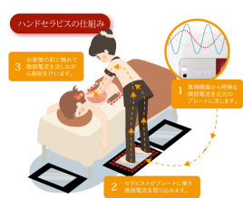 鍼灸・美容サロン 和日茶美 wabi-sabi 電流トリートメント（ハンドセラピス）のメニュー画像