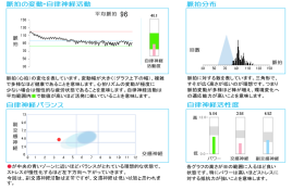 あすなろ鍼灸院 自律神経の測定のメニュー画像