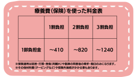 杏鍼灸整骨院 整骨院のメニュー画像
