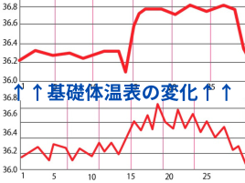 千種駅 徒歩3分！難聴・耳鳴り・妊活・逆子・不安症・頻尿・頭痛・めまい専門鍼灸院　こう鍼灸院 妊娠の確率を上げる不妊治療(病院併用可）のメニュー画像