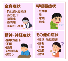 鍼灸ルーム　こころほっと治療院 コロナ後遺症（Long COVID）鍼灸のメニュー画像