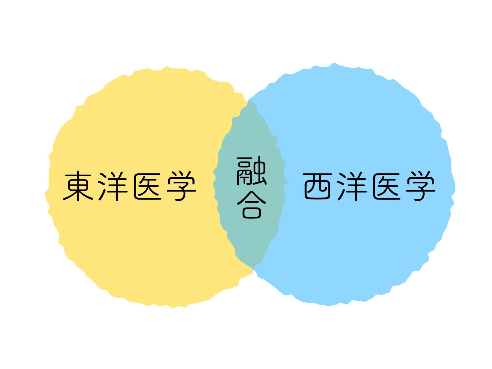 ふくもと治療院 初診患者(がん緩和ケア)※予約後HPからLINE登録をお願いします(問診票記入の為)のメニュー画像