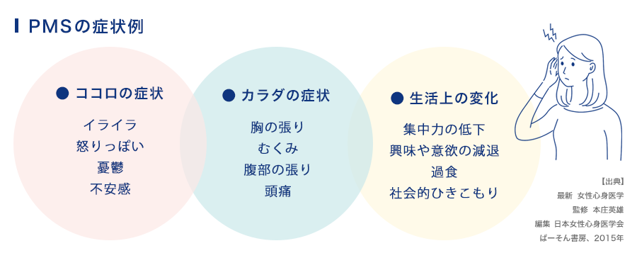 お灸の森　親子で通えるマッサージ・鍼灸院 中学・高校生への鍼灸【起立性調整障害・PMSに対する鍼灸治療】のメニュー画像