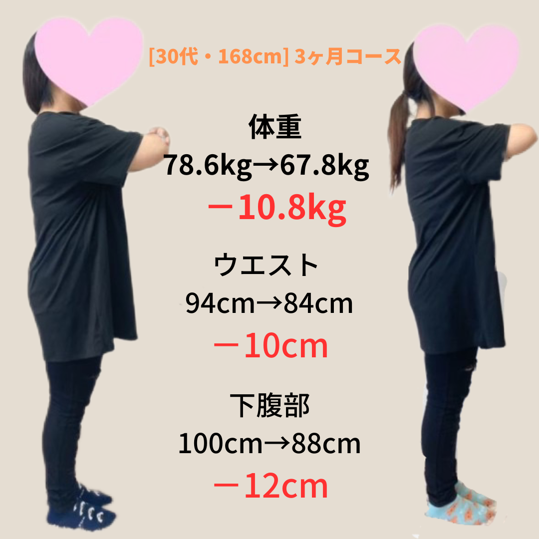 樹はりきゅう・整体院 ダイエットカウセリングのメニュー画像