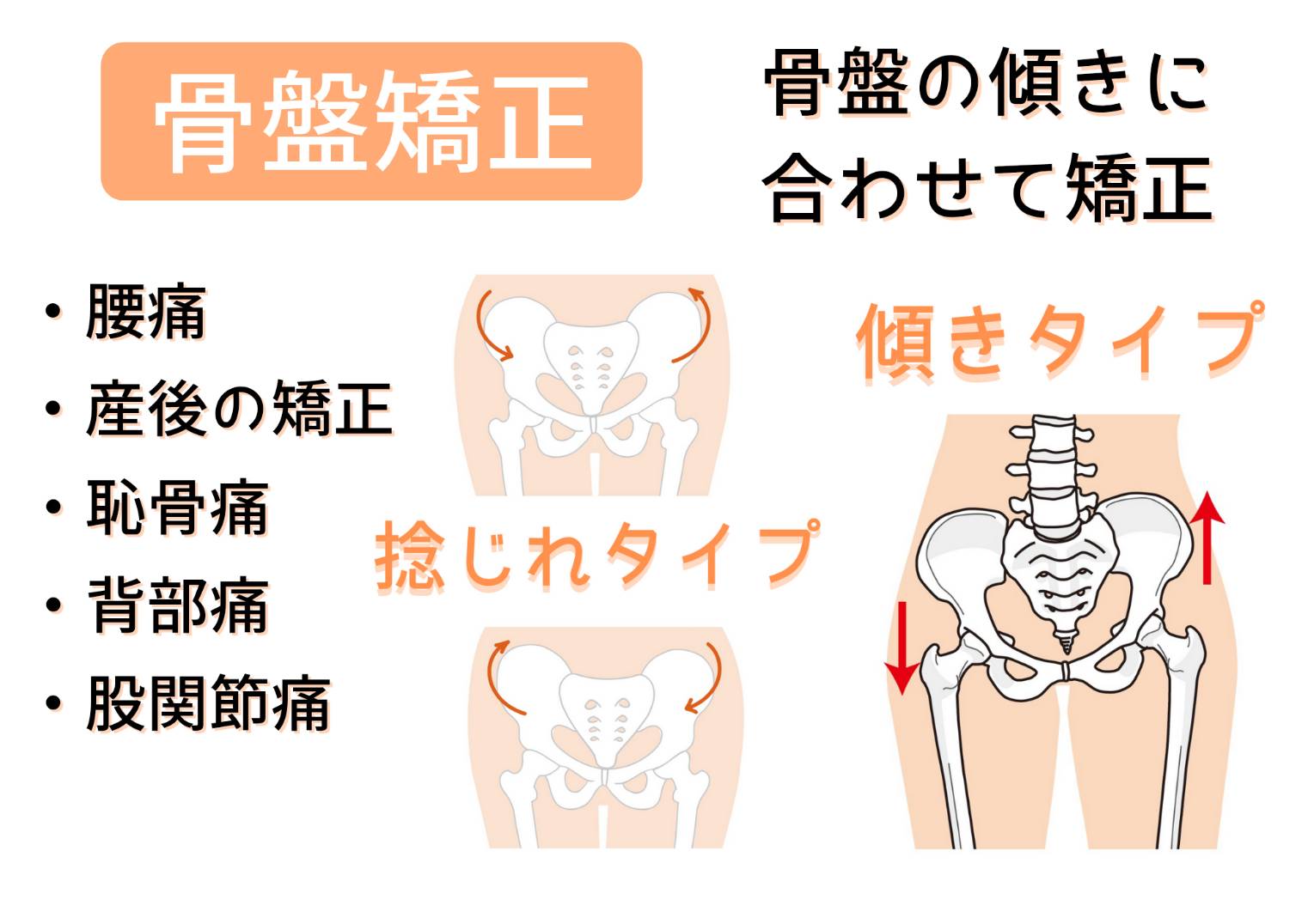 かつた鍼灸接骨院 骨盤矯正のメニュー画像